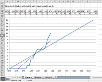 Preview of IEP Progress Monitoring Excel Sheet with Graphs (Enhanced)