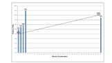 IEP Progress Monitoring Weekly Graph - Special Education / RTI