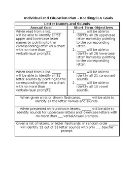 Preview of IEP Reading/ELA Goal Bank - Editable