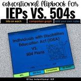 IEP Versus 504 Plan Flipbook | Special Education Flipbook 