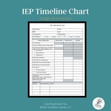 IEP and 504 Compliance Tracker