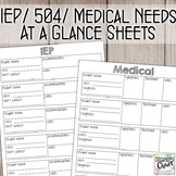 IEP / 504 / Medical Needs at a Glance for Specialists