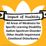 IEP inserts: Impact of Disability