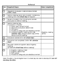 IEP referral, reevaluation and annual IEP checklists for c