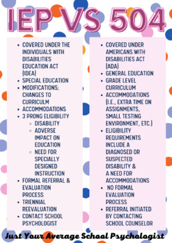 Preview of IEP vs 504 Plan Handout