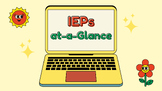 IEPs At-a-Glance - Full Class Profile Chart