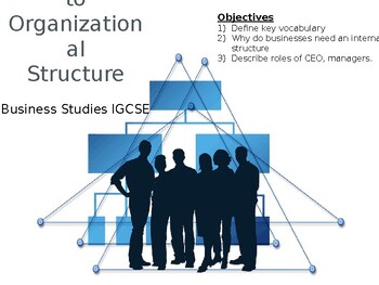 Preview of IGCSE Business Studies - Unit 2.2 (Organisation and Management)