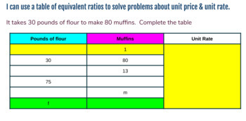 Preview of IM Grade 6 Math TM: Unit 3 End of Unit Review