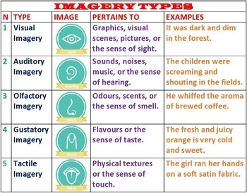 types of imagery in creative writing