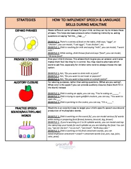 Preview of IMPLEMENTING SPEECH & LANGUAGE SKILLS DURING MEALTIME