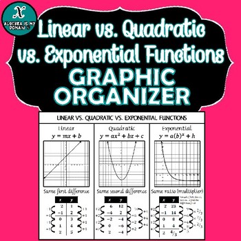 Preview of INB NOTES - Algebra - Linear vs. Quadratic vs. Exponential