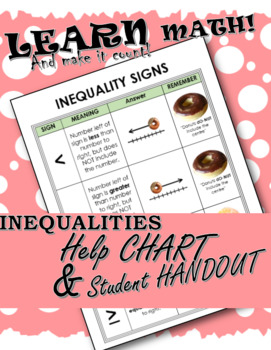 Preview of INEQUALITIES WITH DONUTS!