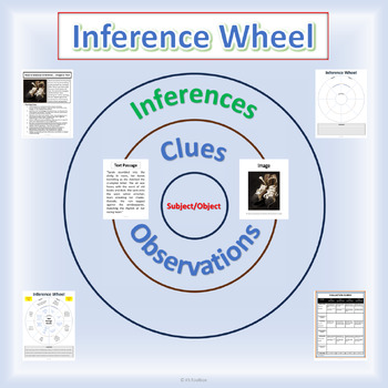 Preview of INFERENCE WHEEL: Observations, Clues, Schema, Fictional Text, Images, Rubric PPT
