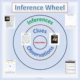 INFERENCE WHEEL: Observations, Clues, Schema, Fictional Te