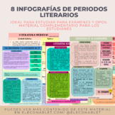 INFOGRAFÍAS LITERATURA española-Estudio visual