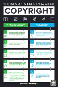 INFOGRAPHIC: 10 Things You Should Know About Copyright | TpT