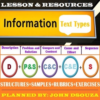 Preview of INFORMATION TEXT TYPES LESSON AND RESOURCES