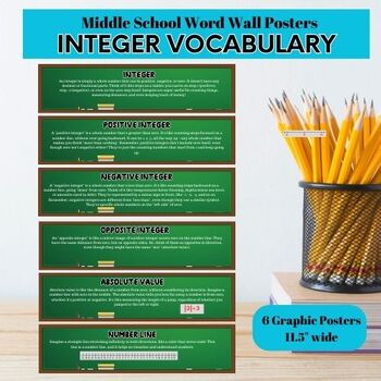 Preview of INTEGER DEFINITIONS Poster Set for Word Walls, Math Centers and Classroom Decor