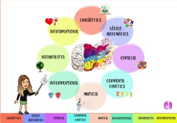 Preview of INTELIGENCIAS MÚLTIPLES. REGISTRO