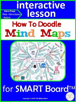 Preview of INTERACTIVE Lesson: How To Make Mind Maps /SMART BOARD_