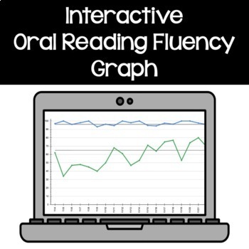 Preview of INTERACTIVE Oral Reading Fluency Graph - DIBELS, Great Leaps, ETC!
