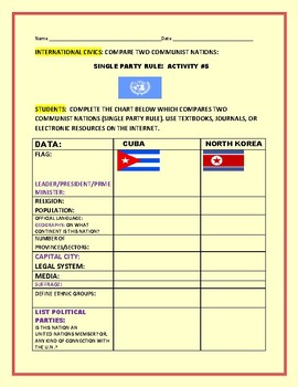 Preview of INTERNATIONAL CIVICS: COMPARE TWO COMMUNIST NATIONS: ACTIVITY #5