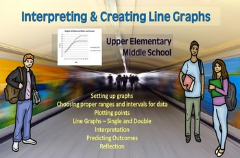 Preview of INTERPRETING AND CREATING LINE GRAPHS