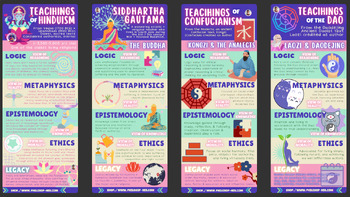 Preview of INTRO BUNDLE | Eastern Religions Philosophies (POSTERS | FLASHCARDS)