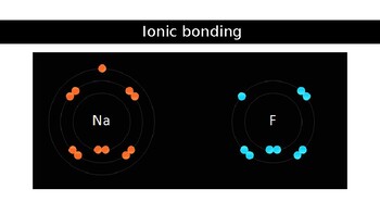 Preview of IONIC BONDING LESSON