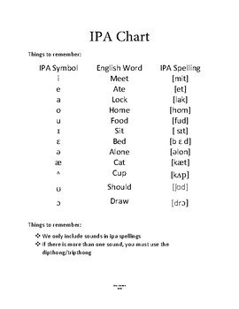 ipa chart teaching resources teachers pay teachers