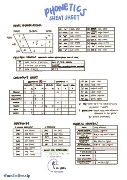Preview of Phonetics Cheat Sheet for SLPs