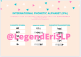 IPA Symbol Charts