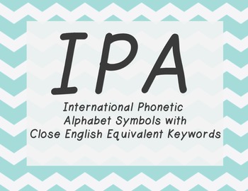 Ipa Chart Poster