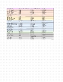 IPA consonant chart color coded with word example