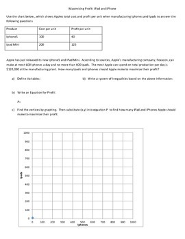 Preview of IPads and Iphones:  Maximizing Profit with Systems of Inequalities