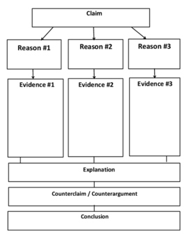 Preview of IR Argumentative Essay Graphic Organizer