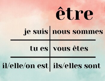 Preview of IRREGULAR VERB POSTERS - être avoir aller faire - French 1 basic classroom verbs