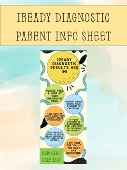 Preview of IReady Diagnostic Results-Parent Infographic