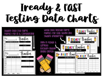 Preview of IReady & FAST Testing Tracker w/Data Wall Display & Data Chat Forms