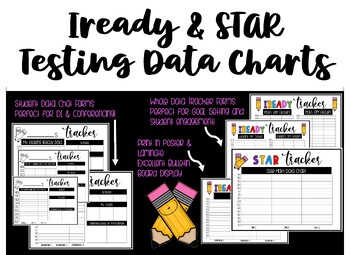 Preview of IReady & STAR Testing Tracker w/Data Wall Display & Data Chat Forms