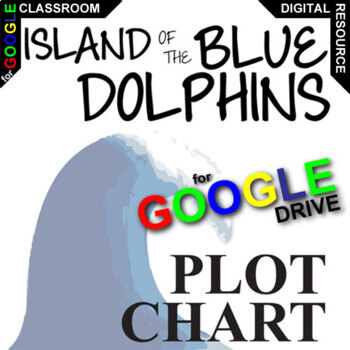 Preview of ISLAND OF THE BLUE DOLPHINS Activity - Plot Chart Arc Freytag's Pyramid DIGITAL