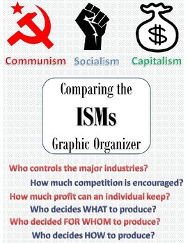 Preview of ISMs (Capitalism, Socialism, Communism) Graphic Organizer