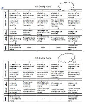 Preview of ISN Grading Rubric Updated
