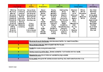 Preview of ISPACE Sentence Starter Resource