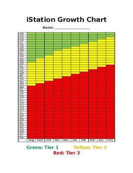 Preview of IStation score tracking sheet