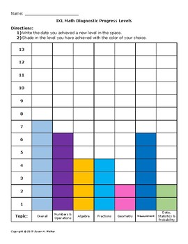 Preview of IXL Diagnostic Progress Tracking Charts for Math, Language Arts, & More