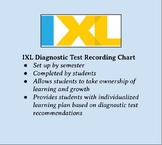 IXL Diagnostic Test Record Chart - Math