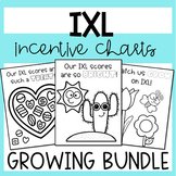 IXL Incentive Charts