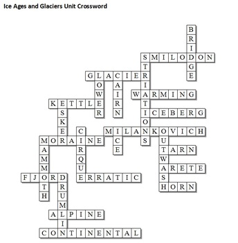 Melt Crossword Clue Wattnewis
