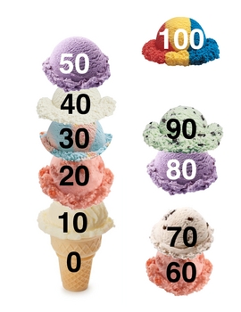 Preview of Ice Cream Cone Skip Counting by 10's Freebie